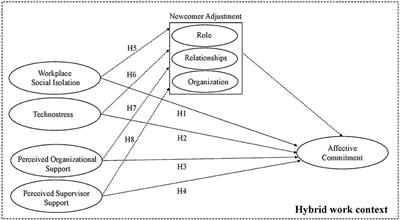 The affective commitment of newcomers in hybrid work contexts: A study on enhancing and inhibiting factors and the mediating role of newcomer adjustment